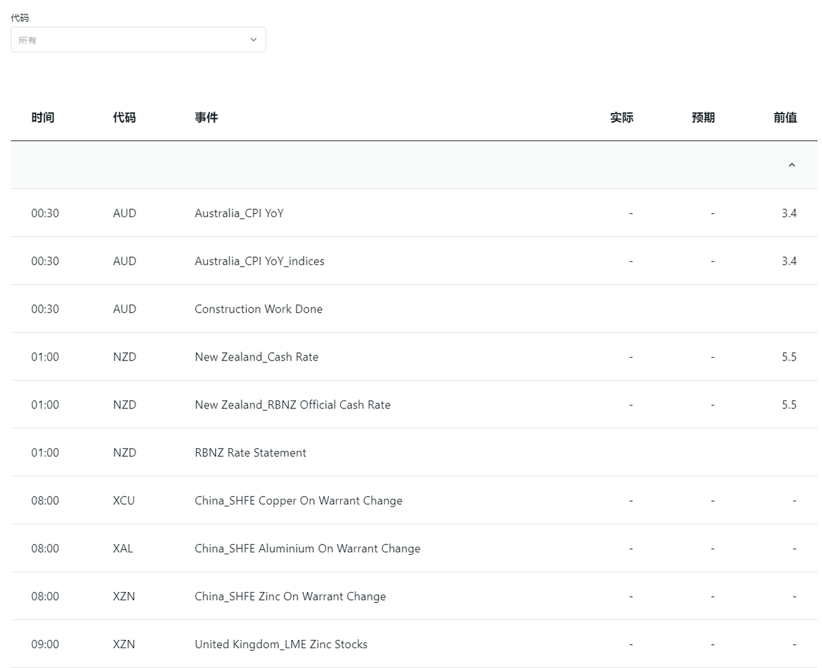 Exness的经济日历(图1) Exness的经济日历(图1)