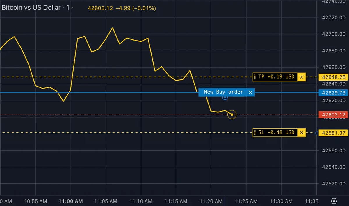 跳动点交易与投资(图2) 跳动点交易与投资(图2)